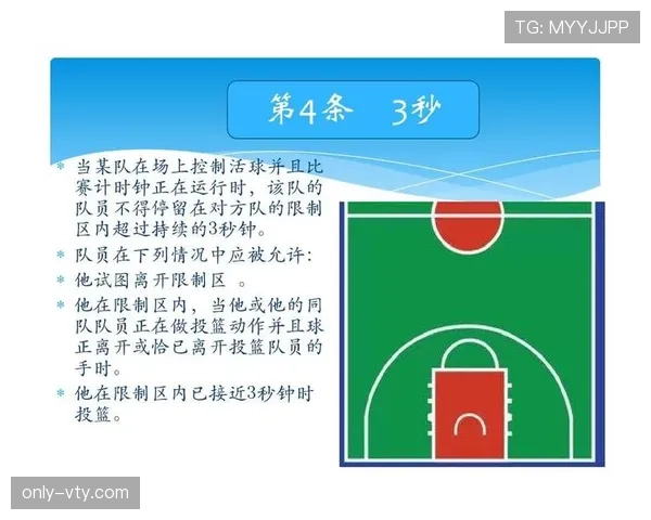 五秒违例是什么规则？新手必学的持球时间限制解析