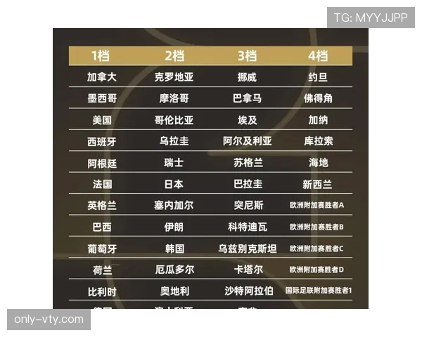 挪威队2026世界杯小组赛出线前景分析：能否突破死亡之组