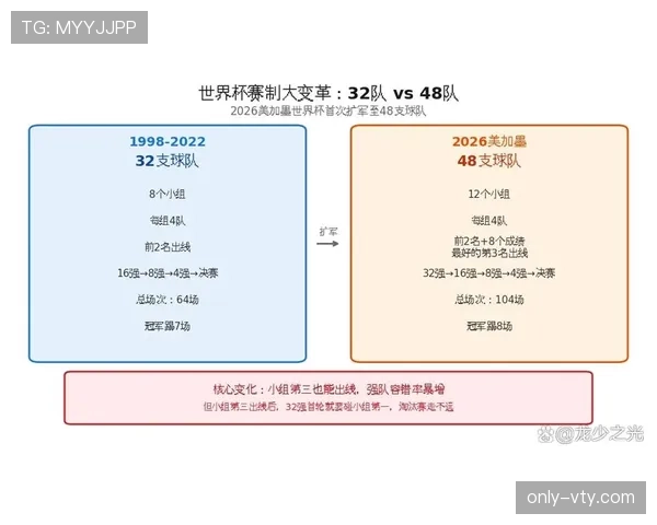 2026世界杯小组第三竞争结束:最终出线球队整理 2026世界杯小组第三竞争结束:最终出线球队整理