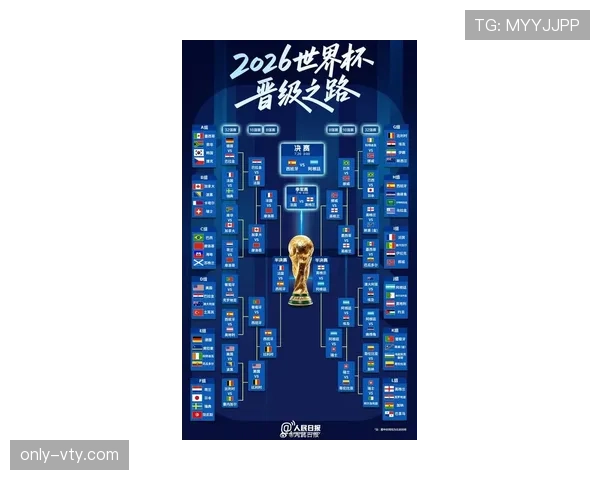 2026世界杯淘汰赛完整赛果:三十二强至四强比分与晋级路线 2026世界杯淘汰赛完整赛果:三十二强至四强比分与晋级路线